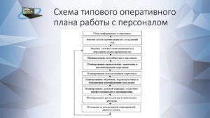 План по работе с персоналом пример