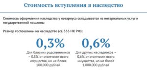 За что берет деньги нотариус при оформлении наследства