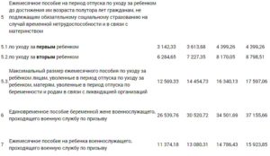 Куда позвонить почему не перечисляют детские пособия в ульяновске