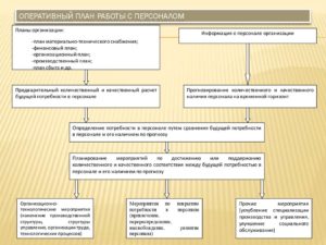 План по работе с персоналом пример
