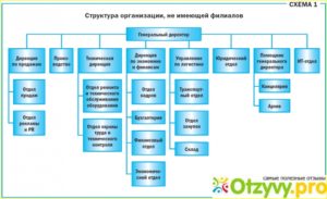 Как можно назвать структурное подразделение администрация