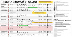 Закон о тишине в праздничные новогодние дни