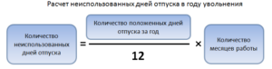 Как округлить дни отпускных при увольнении 21 33