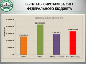 Выходное пособие детям сиротам после окончания учебного заведения