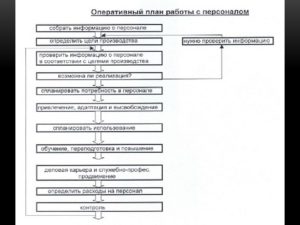 План по работе с персоналом пример