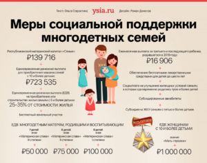 Льготы для молодой семьи 2020 в хмао