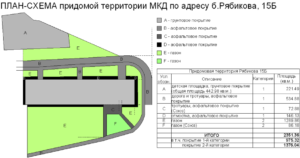 Определение границ придомовой территории многоквартирного дома