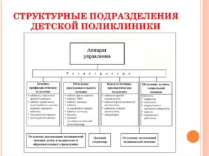 Как можно назвать структурное подразделение администрация