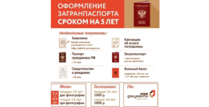 Загран паспорт сделать спб через мфц стоимость в цена