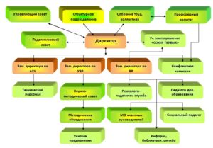 Как можно назвать структурное подразделение администрация