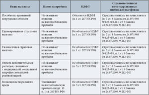 Облагается ли налогами единовременное поощрение при выходе на пенсию