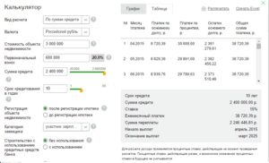 Возможно ли уменьшить сумму кредита в сбербанке