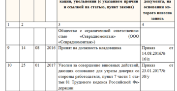 Утрата доверия статья тк рф комментарии