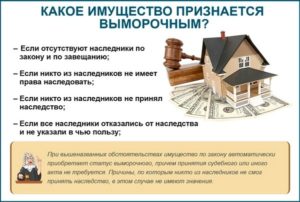 Выморочное имущество судебная практика