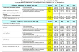 Выплаты за 3 ребенка в республике коми