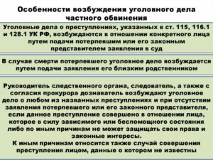 В течение какого времени можно возбудить уголовное дело