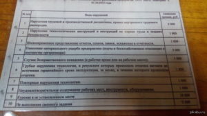 Образец системы штрафов для сотрудников
