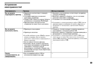 Неисправности ламинаторов для списания