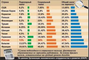 В каких странах пчеловодство не облагается налогом