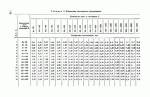 Нормативы труда для кладовщика