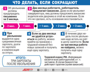 Выплата окладов при сокращении