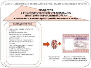 В течении какого времени можно забрать патент