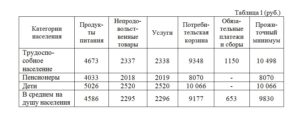 Величина прожиточного минимума по рмэ