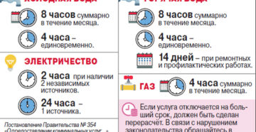 На сколько часов в течении 12 дней могут отключать свет На сколько часов в течении 12 дней могут отключать свет