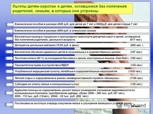 Выходное пособие детям сиротам после окончания учебного заведения