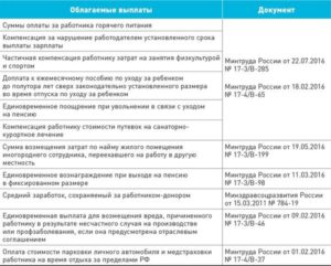 Облагается ли налогами единовременное поощрение при выходе на пенсию