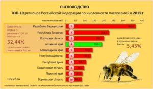 В каких странах пчеловодство не облагается налогом