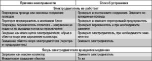 Неисправности ламинаторов для списания