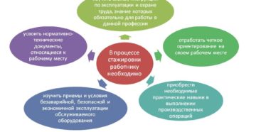 Кто проходит стажировку на рабочем месте в школе