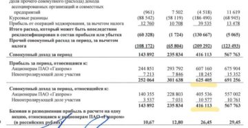 Уплата налога при продаже акций газпрома Уплата налога при продаже акций газпрома