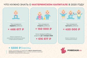 На четвертого ребенка что дает государство 2020пасобие