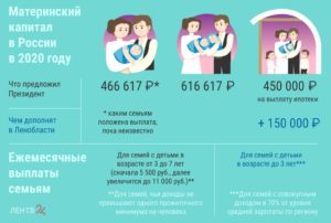 На четвертого ребенка что дает государство 2020пасобие