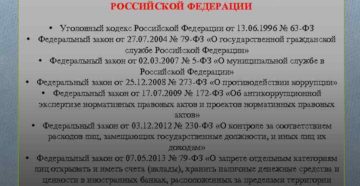 Термин коррупция нормативно закреплен в ук рф Термин коррупция нормативно закреплен в ук рф