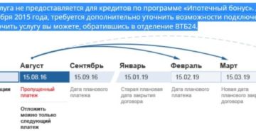 Кредитные каникулы в втб 24 условия 2020 телефон