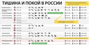 Закон о тишине в частном секторе по красноярскому краю