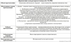 Завладение чужим имуществом статья ук рф