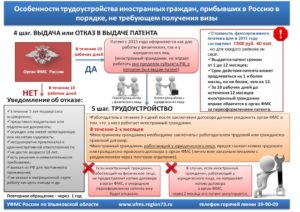 В течении какого времени можно забрать патент