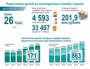 Выплаты для многодетных семей в московской области