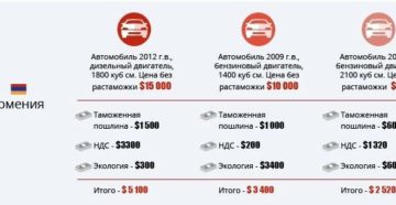 Надо ли растамаживать машину из армении