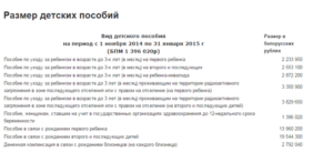 Куда позвонить почему не перечисляют детские пособия в ульяновске