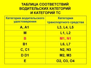 Транспортные средства категории м2 м3