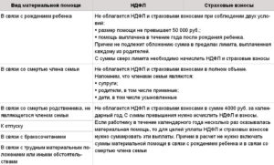 Облагается ли налогами единовременное поощрение при выходе на пенсию