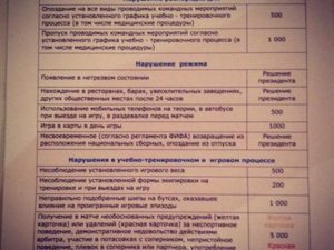 Образец системы штрафов для сотрудников