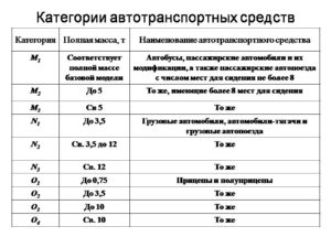 Транспортные средства категории м2 м3