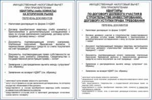 Налоговый вычет сделки купли продажи квартиры между родственниками