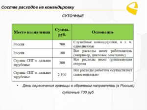 За сколько дней до командировки выплачиваются суточные